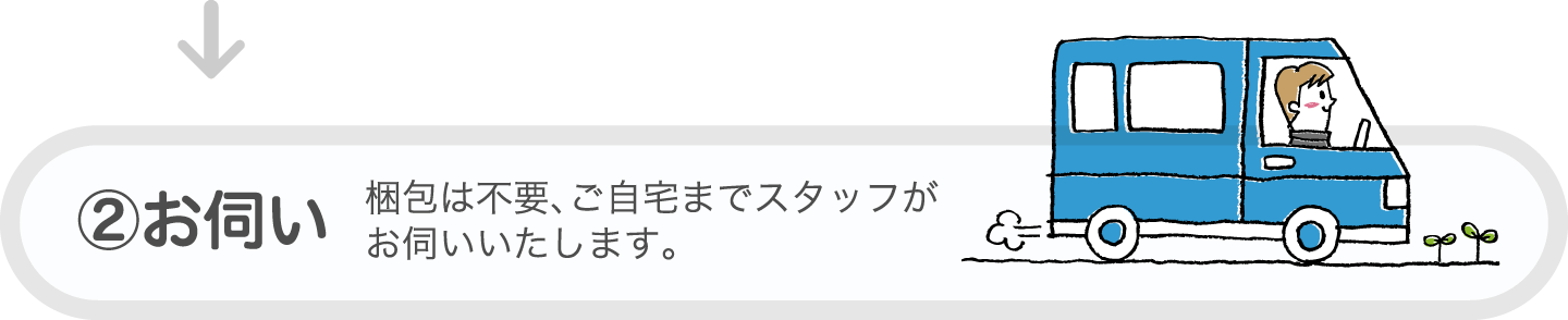 ②お伺い