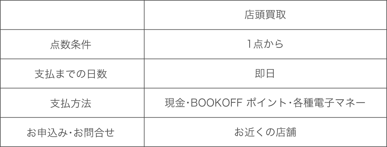 点数条件：1点から 支払までの日数：即日 支払方法：現金・BOOKOFF ポイント・各種電子マネー お申込み・お問合せ：お近くの店舗