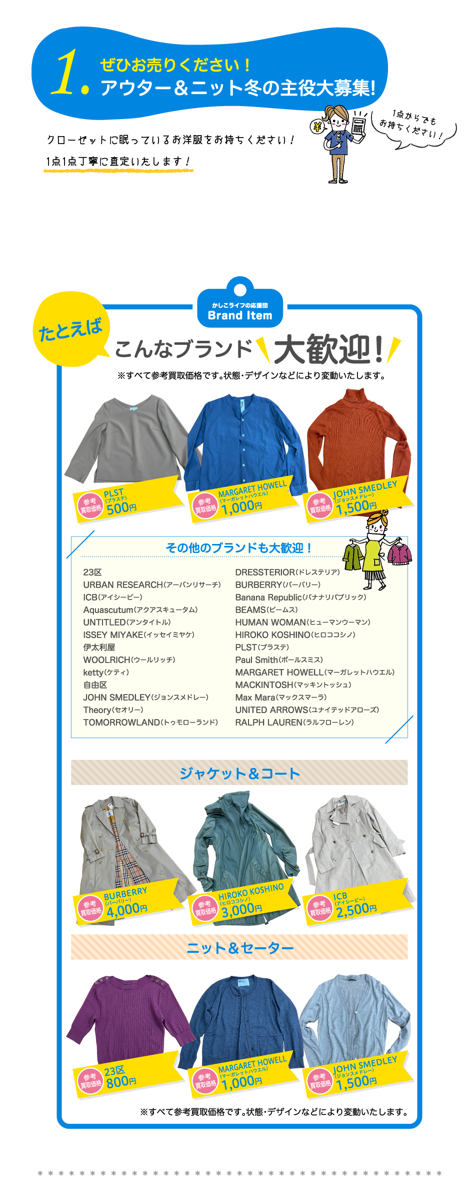 1.ぜひお売りください！アウター＆ニット冬の主役大募集!クローゼットに眠っているお洋服をお持ちください！
1点1点丁寧に査定いたします！たとえばこんなブランド大歓迎!※すべて参考買取価格です。状態・デザインなどにより変動いたします。PLST（プラステ）500円　MARGARET HOWELL（マーガレットハウエル）1,000円　JOHN SMEDLEY（ジョンスメドレー）1,500円　その他のブランドも大歓迎！23区URBAN RESEARCH（アーバンリサーチ）ICB（アイシービー）Aquascutum（アクアスキュータム）UNTITLED（アンタイトル）ISSEY MIYAKE（イッセイミヤケ）伊太利屋WOOLRICH（ウールリッチ）ketty（ケティ）自由区JOHN SMEDLEY（ジョンスメドレーTheory（セオリー）TOMORROWLAND（トゥモローランド）DRESSTERIOR（ドレステリア）BURBERRY（バーバリー）Banana Republic（バナナリパブリック）BEAMS（ビームス）HUMAN WOMAN（ヒューマンウーマン）HIROKO KOSHINO（ヒロココシノ）PLST（プラステ）Paul Smith（ポールスミス）MARGARET HOWELL（マーガレットハウエル）MACKINTOSH（マッキントッシュ）Max Mara（マックスマーラ）UNITED ARROWS（ユナイテッドアローズ）RALPH LAUREN（ラルフローレン）ジャケット＆コート　参考買取価格　BURBERRY（バーバリー）4,000円　参考買取価格　HIROKO KOSHINO（ヒロココシノ）3,000円　参考買取価格　ICB（アイシービー）2,500円　ニット＆セーター　参考買取価格　23区800円　参考買取価格　MARGARET HOWELL（マーガレットハウエル）1,000円　参考買取価格　JOHN SMEDLEY（ジョンスメドレー）1,500円※すべて参考買取価格です。状態・デザインなどにより変動いたします。