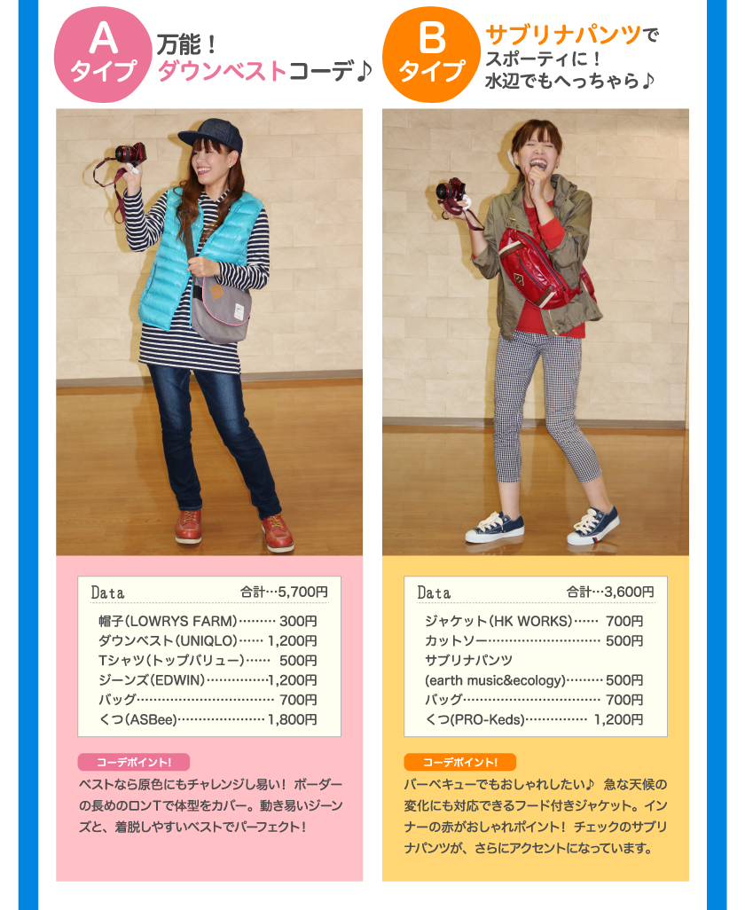Aタイプ 万能！ダウンベストコーデ♪ Data 合計…5,700円 防止（LOWRYS FARM）…300円 ダウンベスト（UNIQLO）…1,200円 Tシャツ（トップバリュー）…500円 ジーンズ（EDWIN…1,200円） バッグ…700円 くつ（ASBee）…1,800円 コーデポイント！ ベストなら現職にもチャレンジし易い！ボーダーの長めのロンTで体型をカバー。動き易いジーンズと、着脱しやすいベストでパーフェクト！ Bタイプ サブリナパンツでスポーティに！水辺でもへっちゃら Data 合計…3,600円 ジャケット（HK WORKS）…700円 カットソー…500円 サブリナパンツ（earth music&ecology）…500円 バッグ…700円 くつ（PRO-Keds）…1,200円 コーデポイント！バーベキューでもおしゃれしたい♪急な天候の変化にも対応できるフード付きジャケット。インナーの赤がポイント！チェックのサブリナパンツが、さらにアクセントになっています。