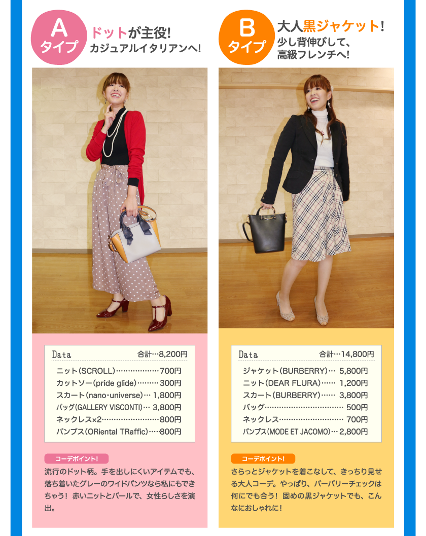 Aタイプ ドットが主役！カジュアルイタリアンへ！ Data 合計…8,200円 ニット（SCROLL）カットソー（pride glide）…300円 スカート（nano universe）…1,800円 バッグ（GALLERY VISCONTI）…3,800円 ネックレス×2…800円 パンプス（ORiental TRaffic）…800円 コーデポイント♪ 流行のドット柄。手を出しにくいアイテムでも、落ち着いたグレーのワイドパンツなら私にもできちゃう！赤いニットとパールで、女性らしさを演出。 Bタイプ 大人黒ジャケット！少し背伸びして、高級フレンチへ！ Data 合計…14,800円 ジャケット（BURBERRY）…5,800円 ニット（DEAR FLURA）…1,200円 スカート（BURBERRY）…3,800円 バッグ…500円 ネックレス…500円 パンプス（MODE ET JACOMO）…2,800円 コーデポイント♪ さらっとジャケットを着こなして、きっちり見せる大人コーデ。やっぱり、バーバリーチェックは何にでも合う！ 固めの黒ジャケットでも、こんなにおしゃれに！