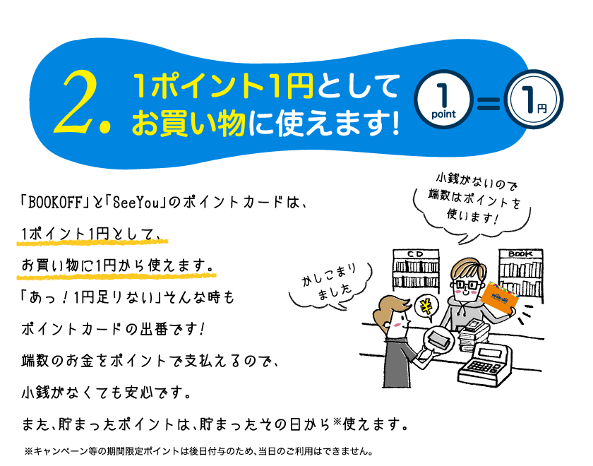 1ポイント1円としてお買い物に使えます