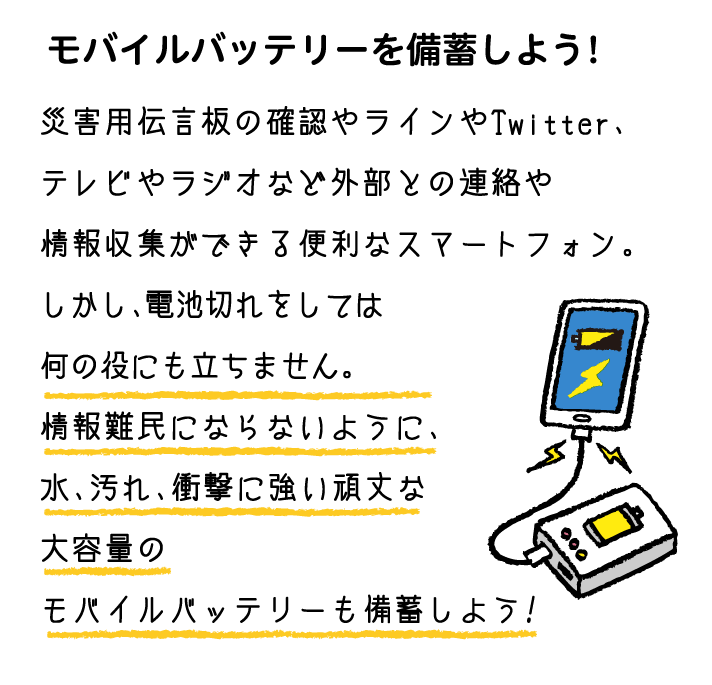 モバイルバッテリーを備蓄しよう!災害用伝言板の確認やラインやTwitter、テレビやラジオなど外部との連絡や情報収集ができる便利なスマートフォン。しかし、電池切れをしては何の役にも立ちません。情報難民にならないように、水、汚れ、衝撃に強い頑丈な大容量のモバイルバッテリーも備蓄しよう!