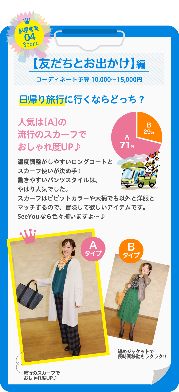 【同窓会】編コーディネート予算 15,000〜20,000円同窓会に行くならどっち？人気は［A］のキレイめワンピースブラックは、流行が出にくく着やせして見え、レースやふんわりスカートで今風にアレンジした点がポイントでした。ここでもパールがアクセントになっています。パールは、カジュアルにも合うのでデザイン違いで持っておくと、おしゃれの幅が広がりますよ♪
