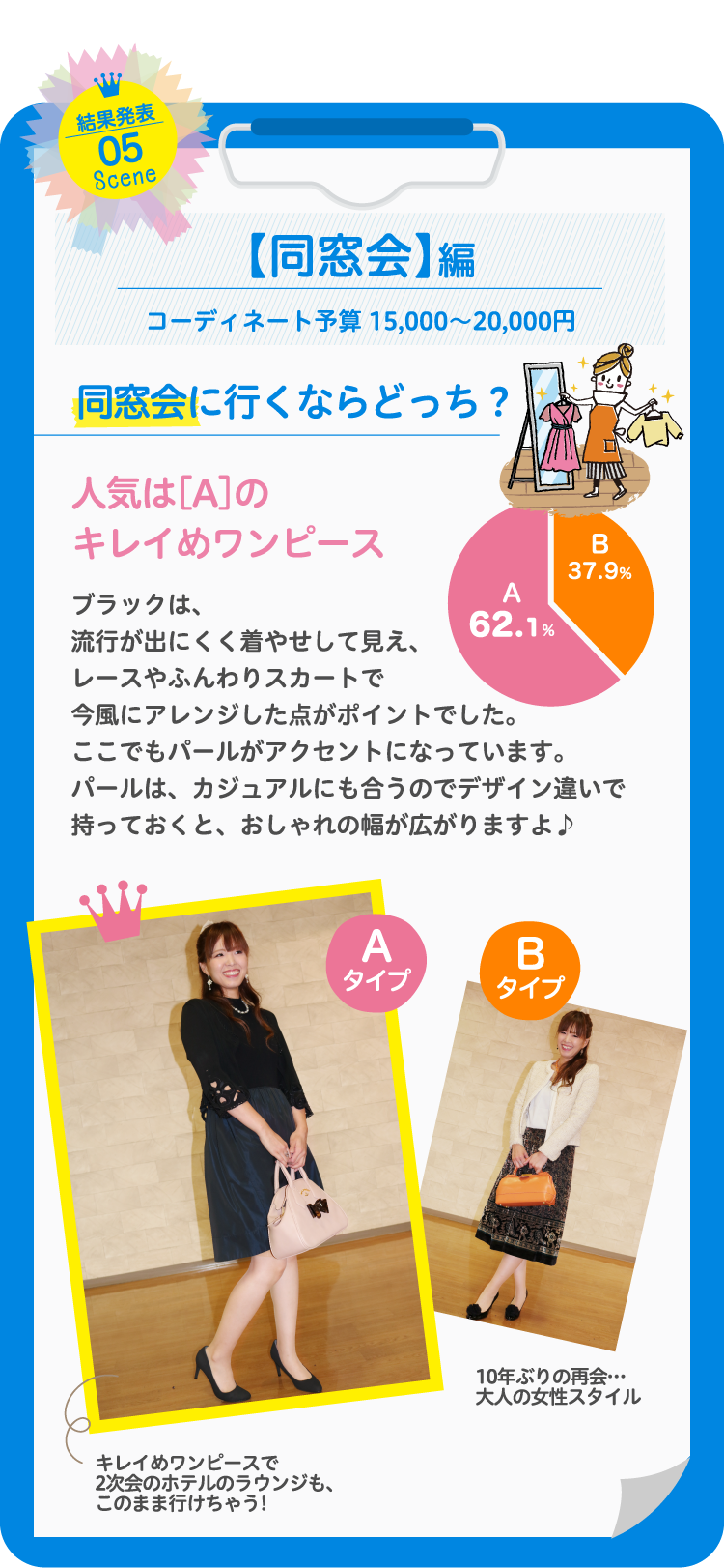 【通勤】編コーディネート予算 5,000円仕事に行くならどっち？人気は［B］の疲れにくいパンツコーデ動きやすく、疲れにくいパンツスタイル、着回しのしやすいテーラージャケットが大人気でした！その気持ちは良くわかります♥ジャケットコーデは、インナーを変えるだけでも印象が変わるのでSeeYouで色々揃えると重宝ですよ〜♪