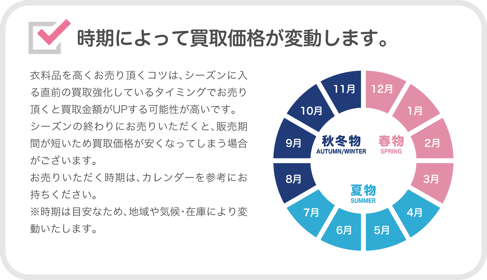 時期によって買取価格が変動します。