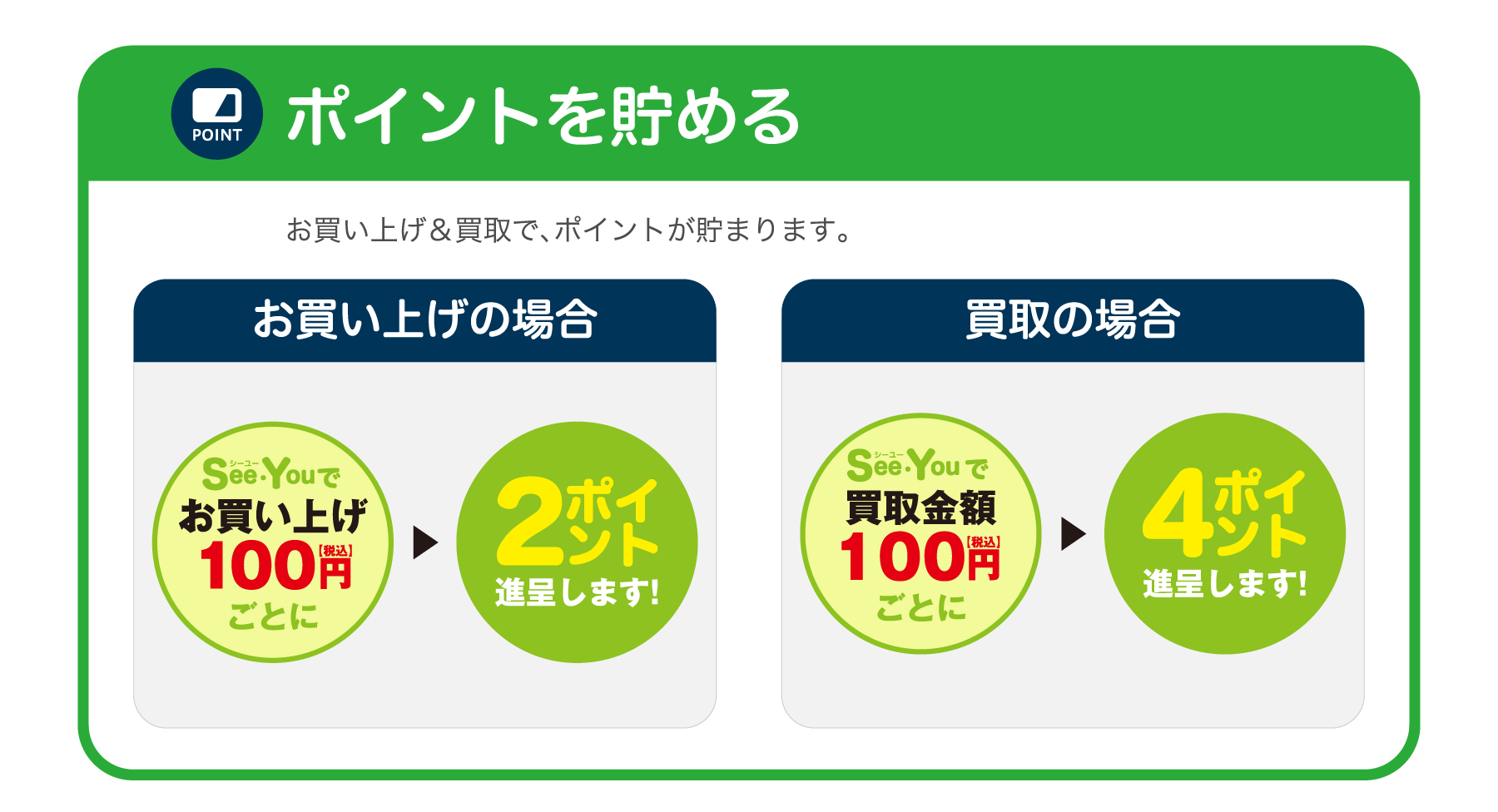 ポイントを貯める